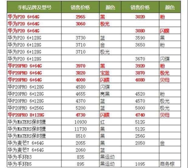 苹果手机换机价格苹果官换机在哪里购买-第1张图片-太平洋在线下载