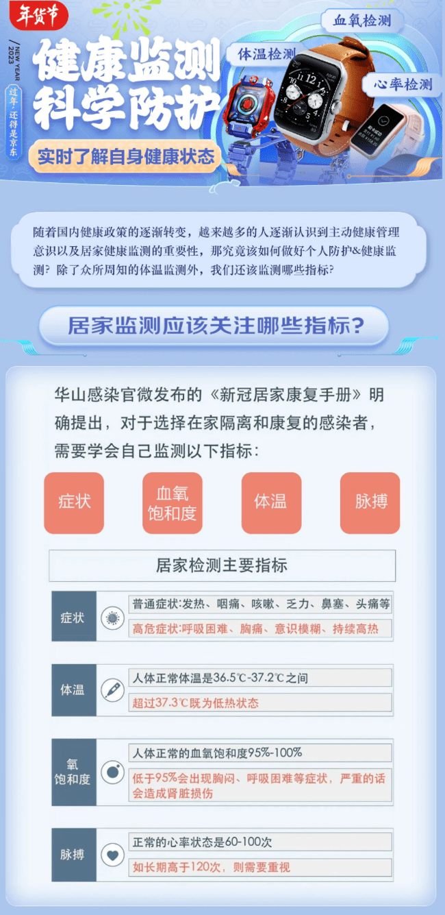 京东华为手机1299元
:老人需警惕“沉默性缺氧” 华为Watch GT3京东电脑数码仅1288元-第2张图片-太平洋在线下载