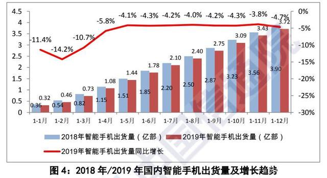 华为手机市场占有率手机品牌占有率排行榜