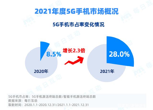 华为手机市场占有率手机品牌占有率排行榜-第2张图片-太平洋在线下载