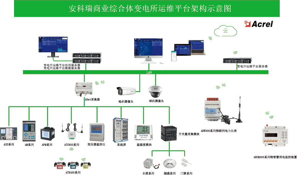 华为手机短信记录查询
:安科瑞变电所运维云平台在商业中心场所是怎样应用的？