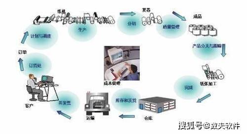 华为新系统手机有哪些功能
:MES系统物料平衡管理功能有哪些-第1张图片-太平洋在线下载