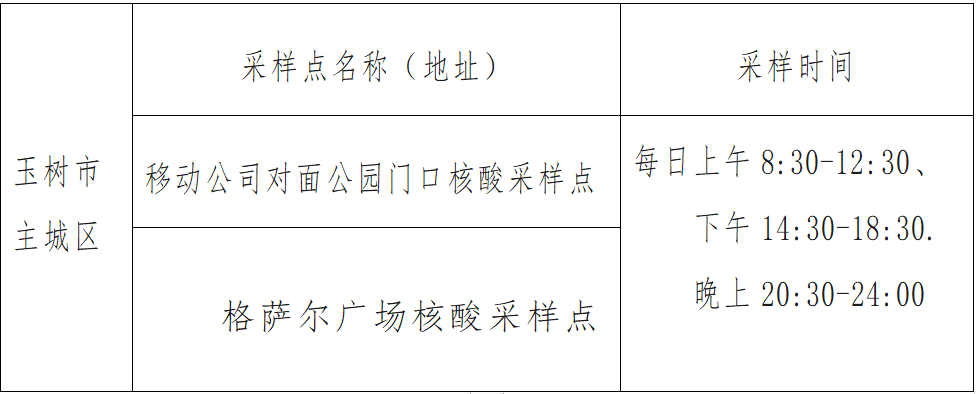 华为您的手机出现异常
:སྐད་གཉིས། | 玉树市关于核酸检测异常人员的温馨提示-第2张图片-太平洋在线下载