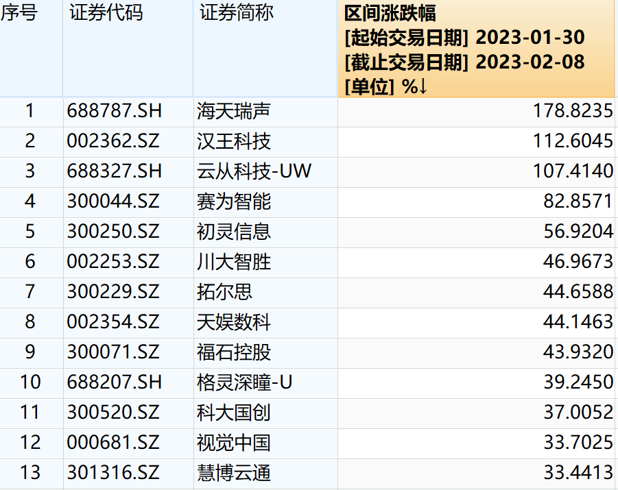 苹果12版本流量限制:AIGC持续爆火，哪类企业将占据优势？