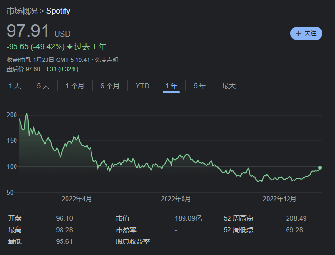 苹果版的播客
:消息称 Spotify 声田最快将于本周裁员