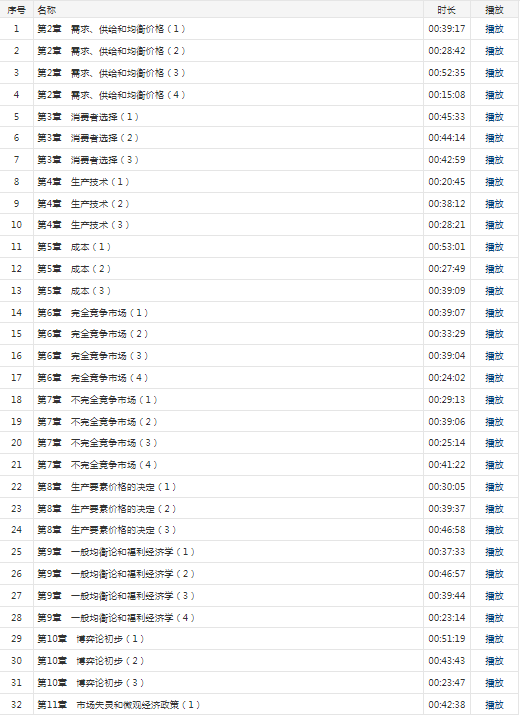 历年真题苹果版
:《841西方经济学》考研历年真题题库及答案汇总！