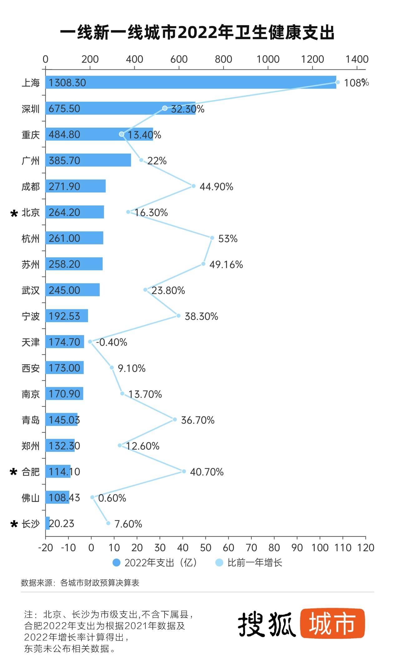 苹果版蓝微2.2
:郑州长沙人均病床领衔重点城市 多地医疗扩建热度不减-第1张图片-太平洋在线下载