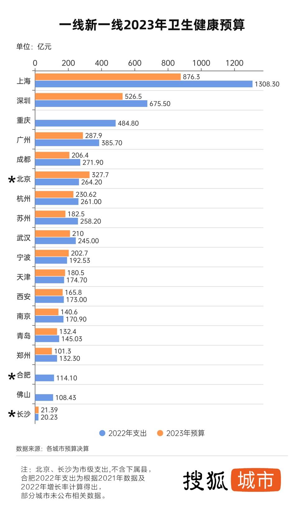 苹果版蓝微2.2
:郑州长沙人均病床领衔重点城市 多地医疗扩建热度不减-第2张图片-太平洋在线下载