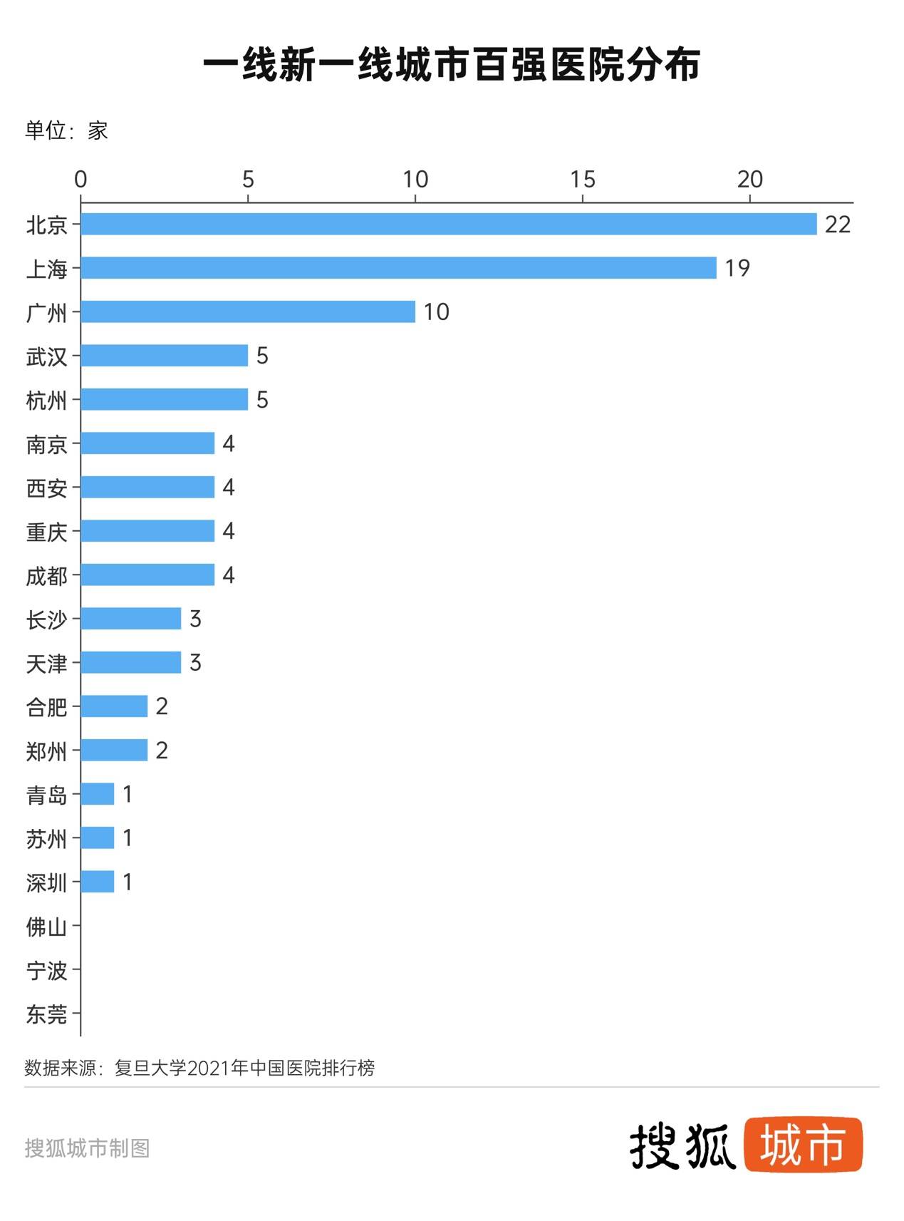 苹果版蓝微2.2
:郑州长沙人均病床领衔重点城市 多地医疗扩建热度不减-第5张图片-太平洋在线下载