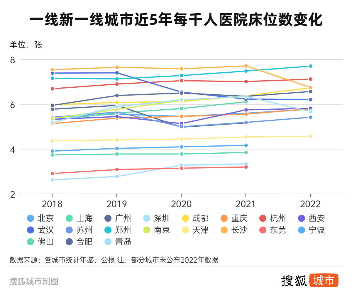 苹果版蓝微2.2
:郑州长沙人均病床领衔重点城市 多地医疗扩建热度不减-第6张图片-太平洋在线下载