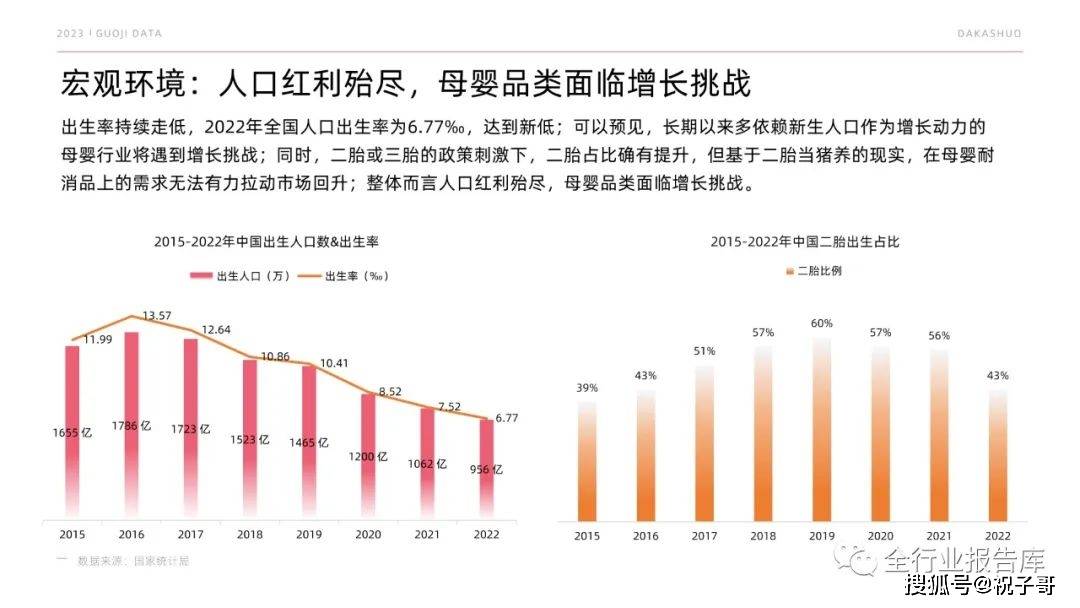 消消庄园下载苹果版:2023年母婴品类市场预见-第4张图片-太平洋在线下载