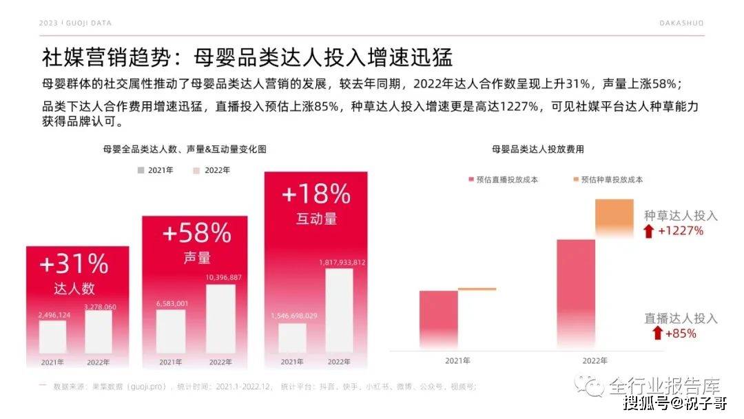 消消庄园下载苹果版:2023年母婴品类市场预见-第5张图片-太平洋在线下载