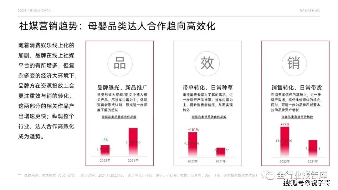 消消庄园下载苹果版:2023年母婴品类市场预见-第6张图片-太平洋在线下载