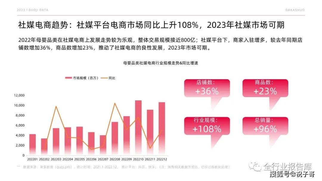 消消庄园下载苹果版:2023年母婴品类市场预见-第7张图片-太平洋在线下载