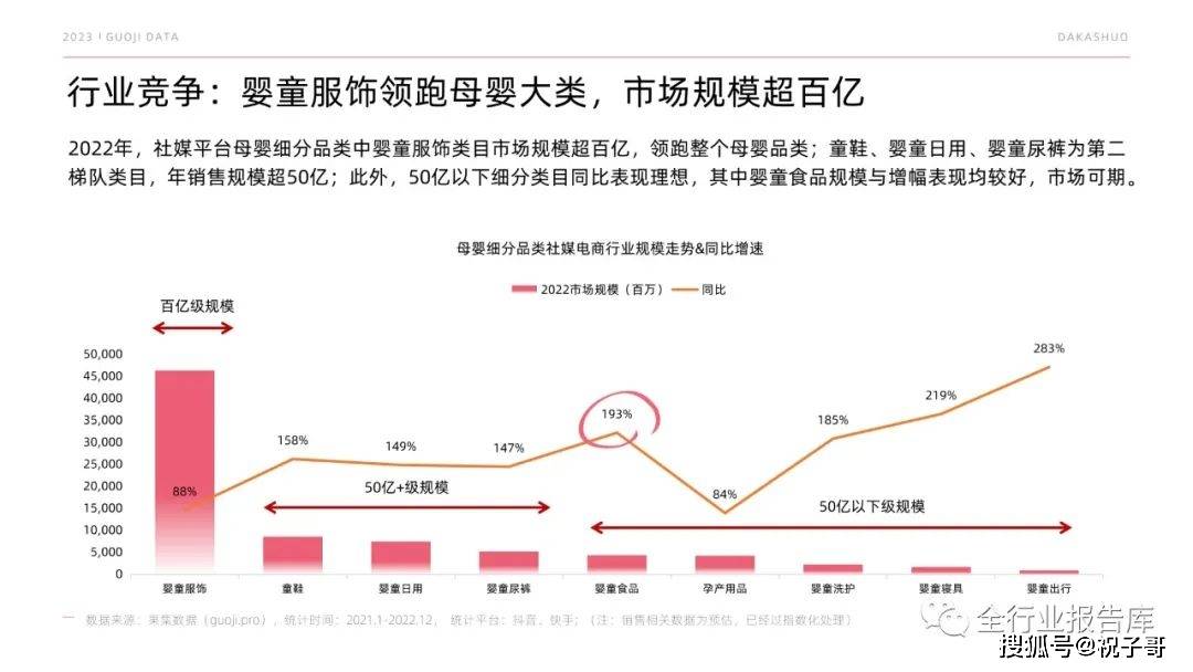 消消庄园下载苹果版:2023年母婴品类市场预见-第8张图片-太平洋在线下载