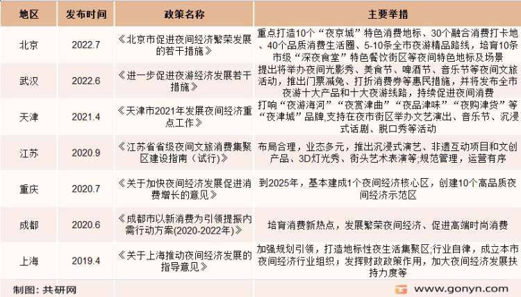 娱夜直播苹果版:2022年中国夜经济行业发展规模分析：夜间经济市场发展规模约为42.4万亿元[图]-第2张图片-太平洋在线下载