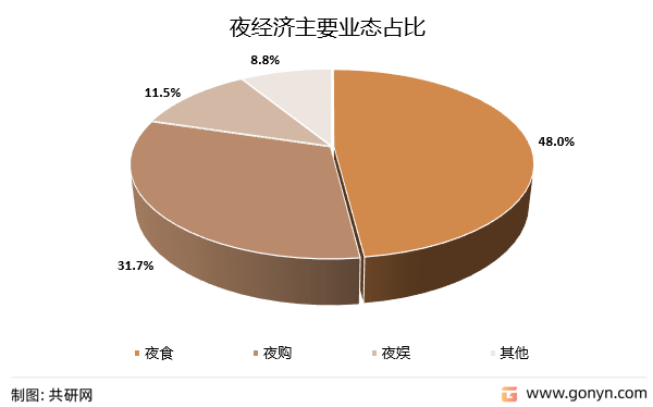 娱夜直播苹果版:2022年中国夜经济行业发展规模分析：夜间经济市场发展规模约为42.4万亿元[图]-第4张图片-太平洋在线下载