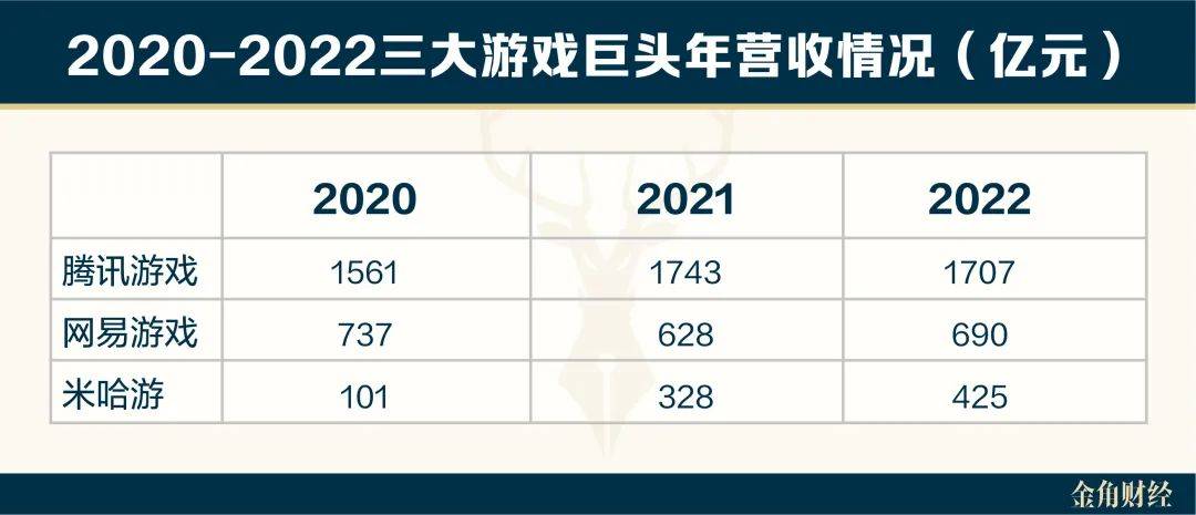 空荧酒馆原神地图手机版下载:米哈游的“伪工业化”-第7张图片-太平洋在线下载