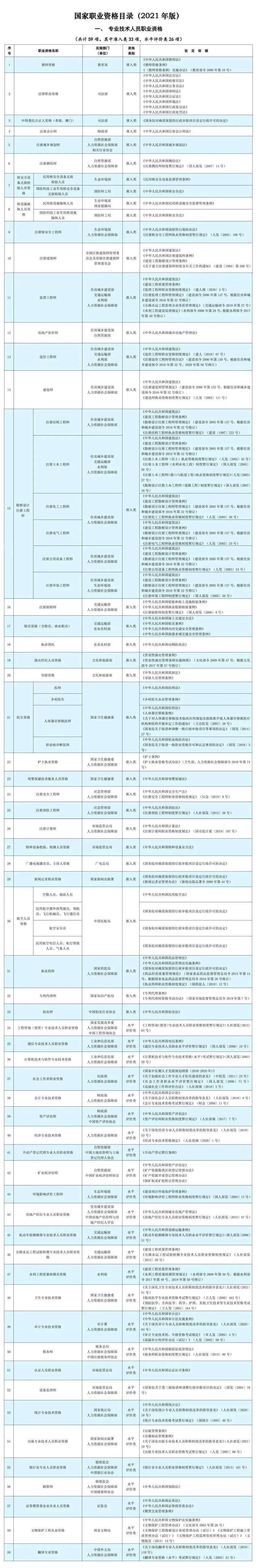 人社部：这些证书已取消！-第2张图片-太平洋在线下载