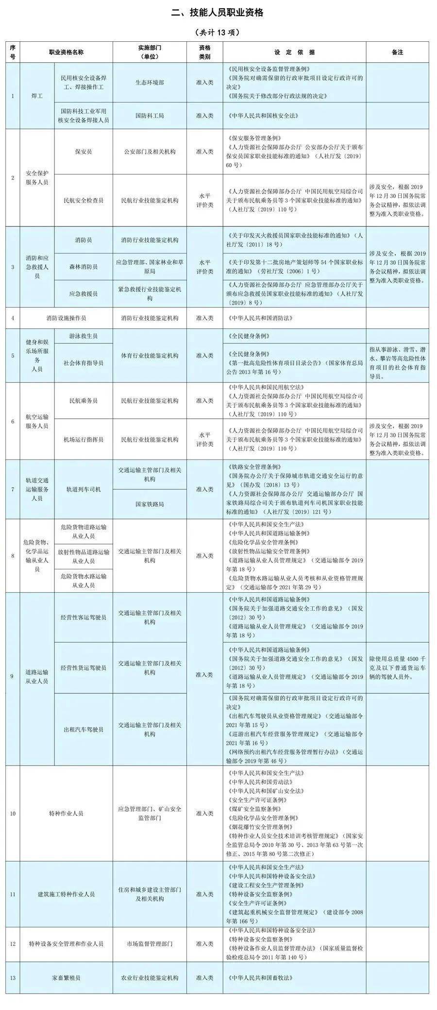 人社部：这些证书已取消！-第3张图片-太平洋在线下载