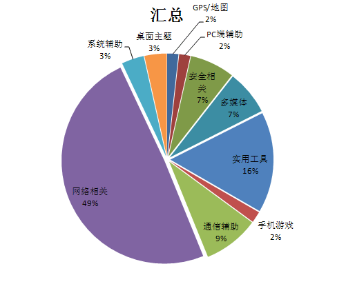 客户端的数量客户端的主要功能是-第1张图片-太平洋在线下载