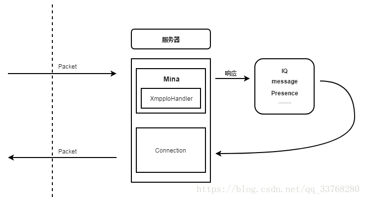 android客户端与服务器交互android开发socket服务器向客户端发送数据-第2张图片-太平洋在线下载