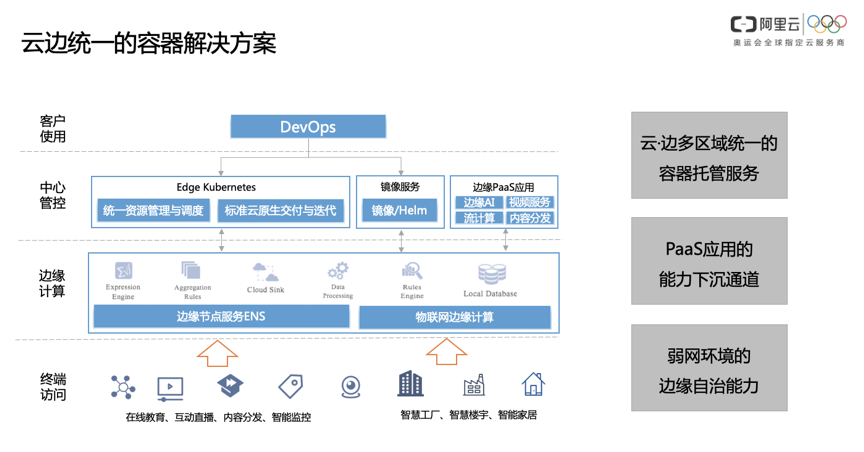 协同通信官方电脑客户端中国电信协同通信官方下载-第1张图片-太平洋在线下载