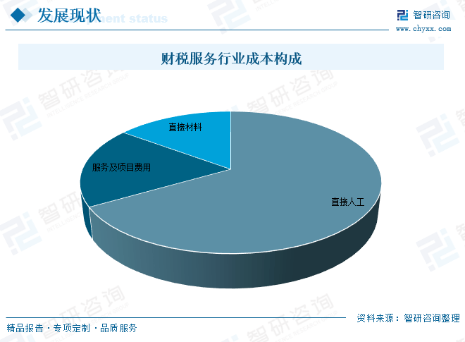 大账房客户端云账房统一认证中心