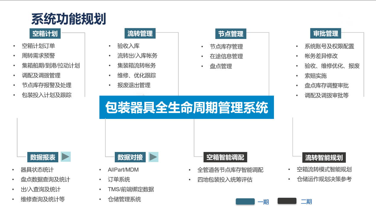 制造业云客户端制造业云客户端下载-第2张图片-太平洋在线下载