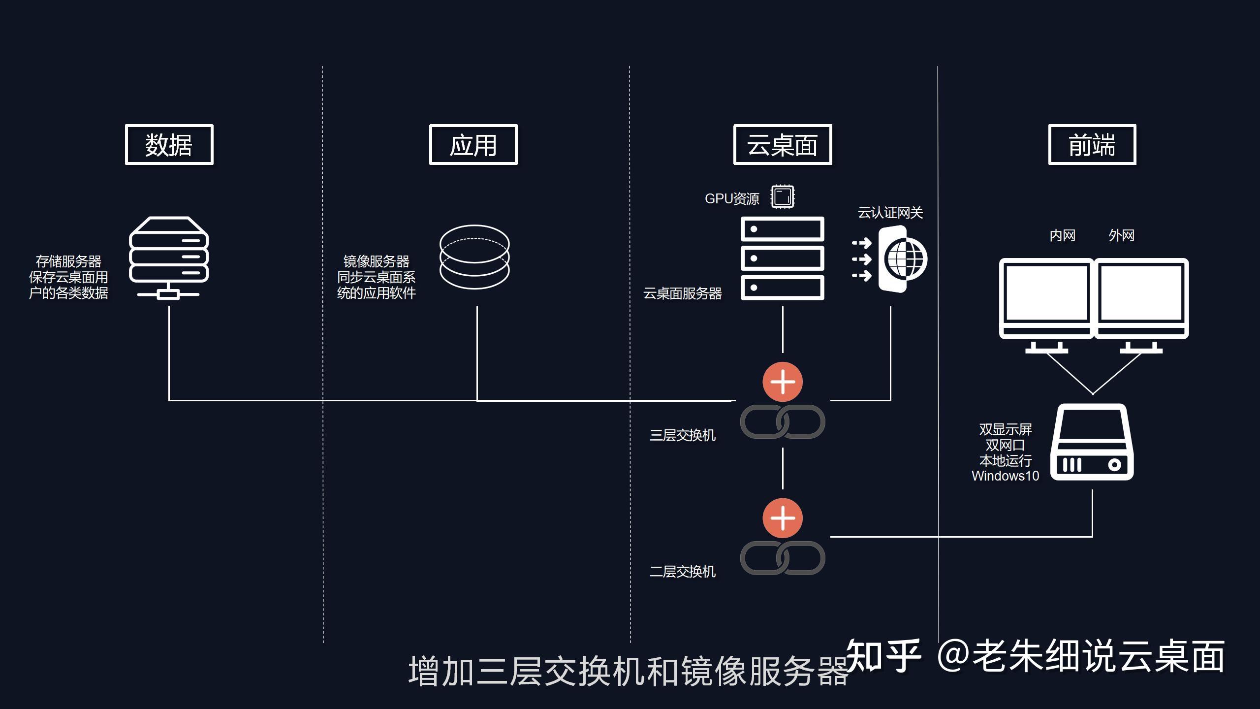 云桌面瘦客户端云桌面瘦客户机和胖客户机的区别