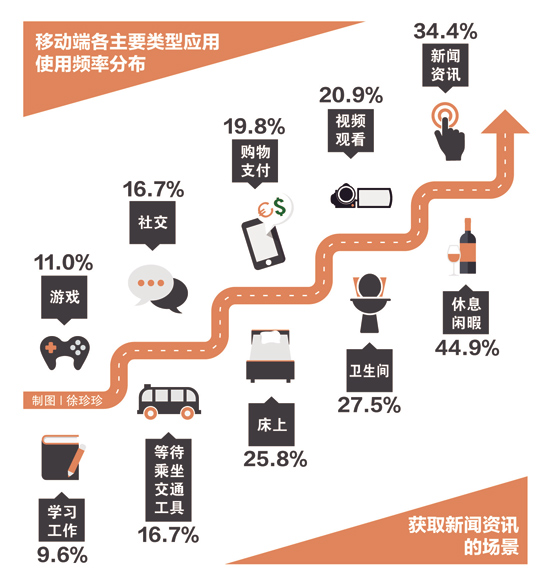 移动客户端市场中国移动客户端下载电脑版-第2张图片-太平洋在线下载