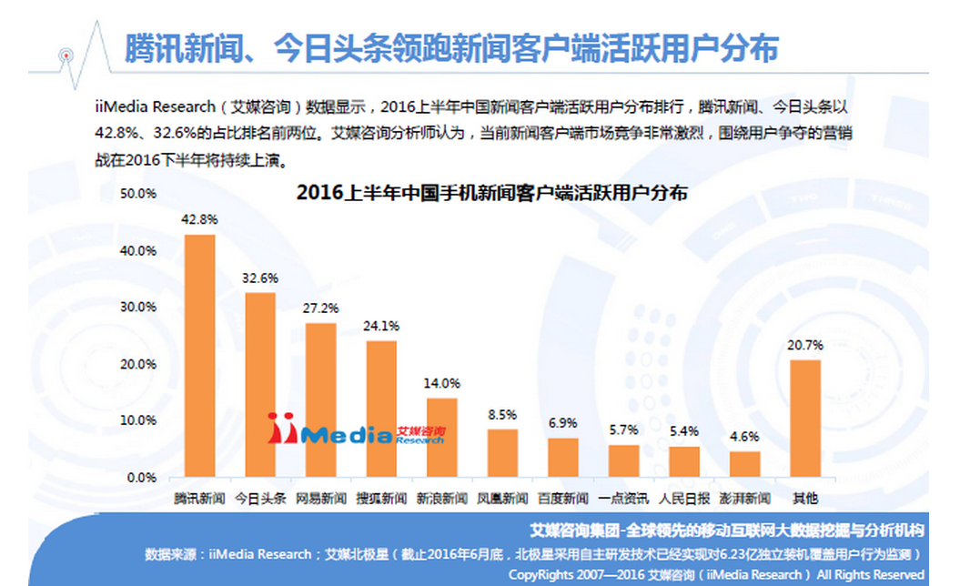 传统新闻客户端的特点人民日报新闻客户端有哪些-第2张图片-太平洋在线下载