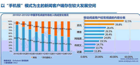 移动新闻客户端分析传统新闻客户端与今日头条客户端的区别-第1张图片-太平洋在线下载