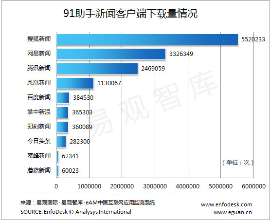 爆资讯客户端快资讯官网下载-第1张图片-太平洋在线下载