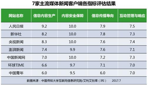 财经客户端分析怎么做财务分析报告3000字-第2张图片-太平洋在线下载