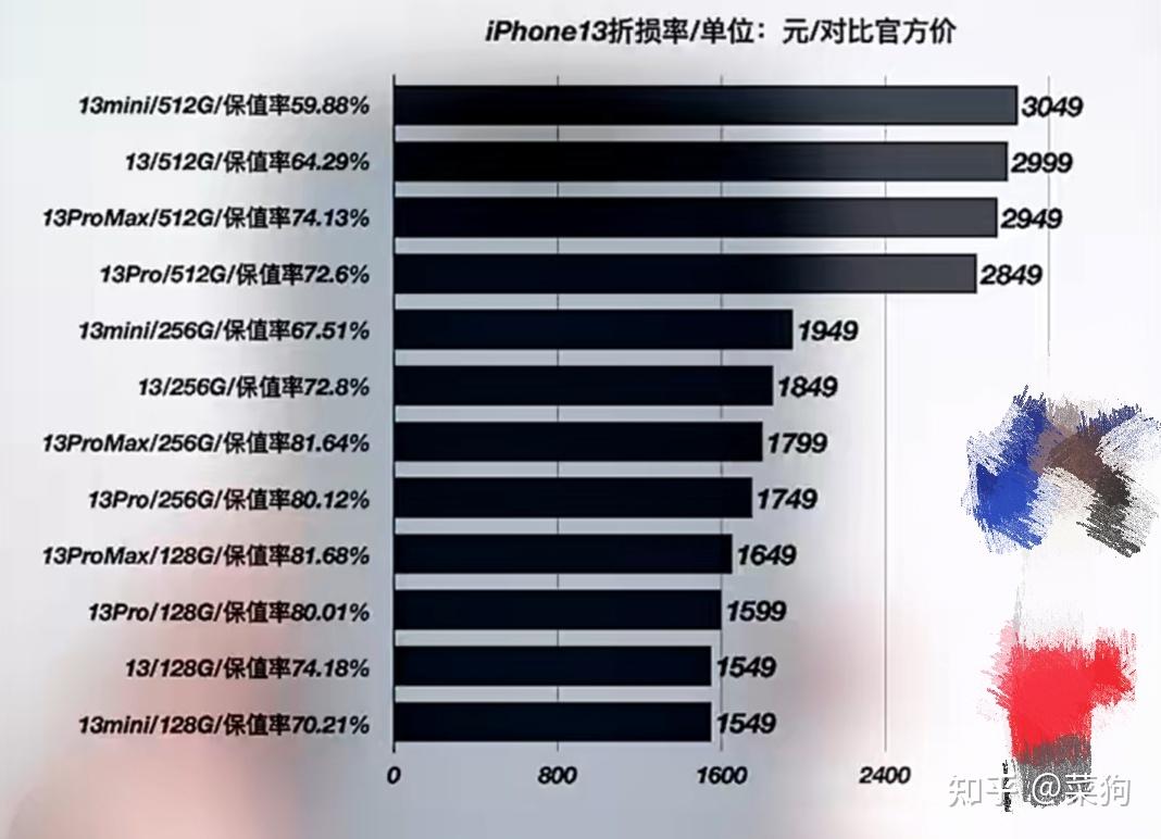 苹果手机无语合约版苹果合约版和非合约版的区别-第2张图片-太平洋在线下载