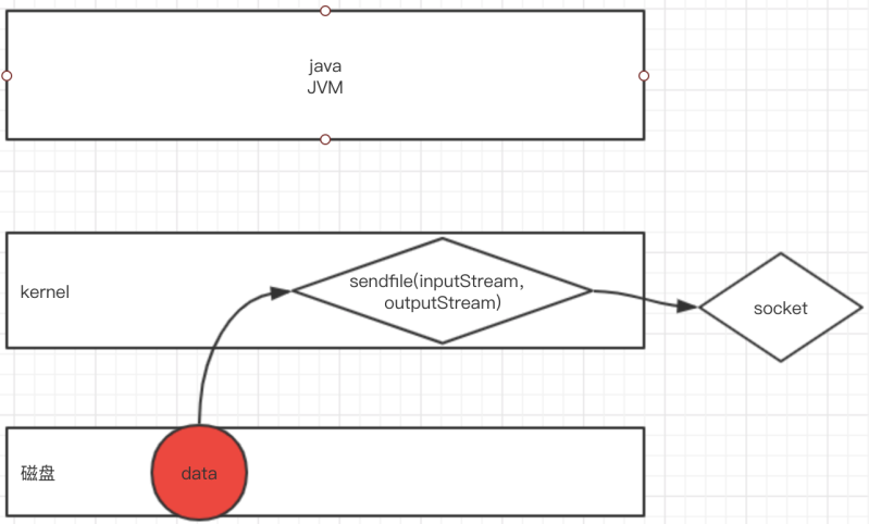 javanio多客户端anyview阅读java版