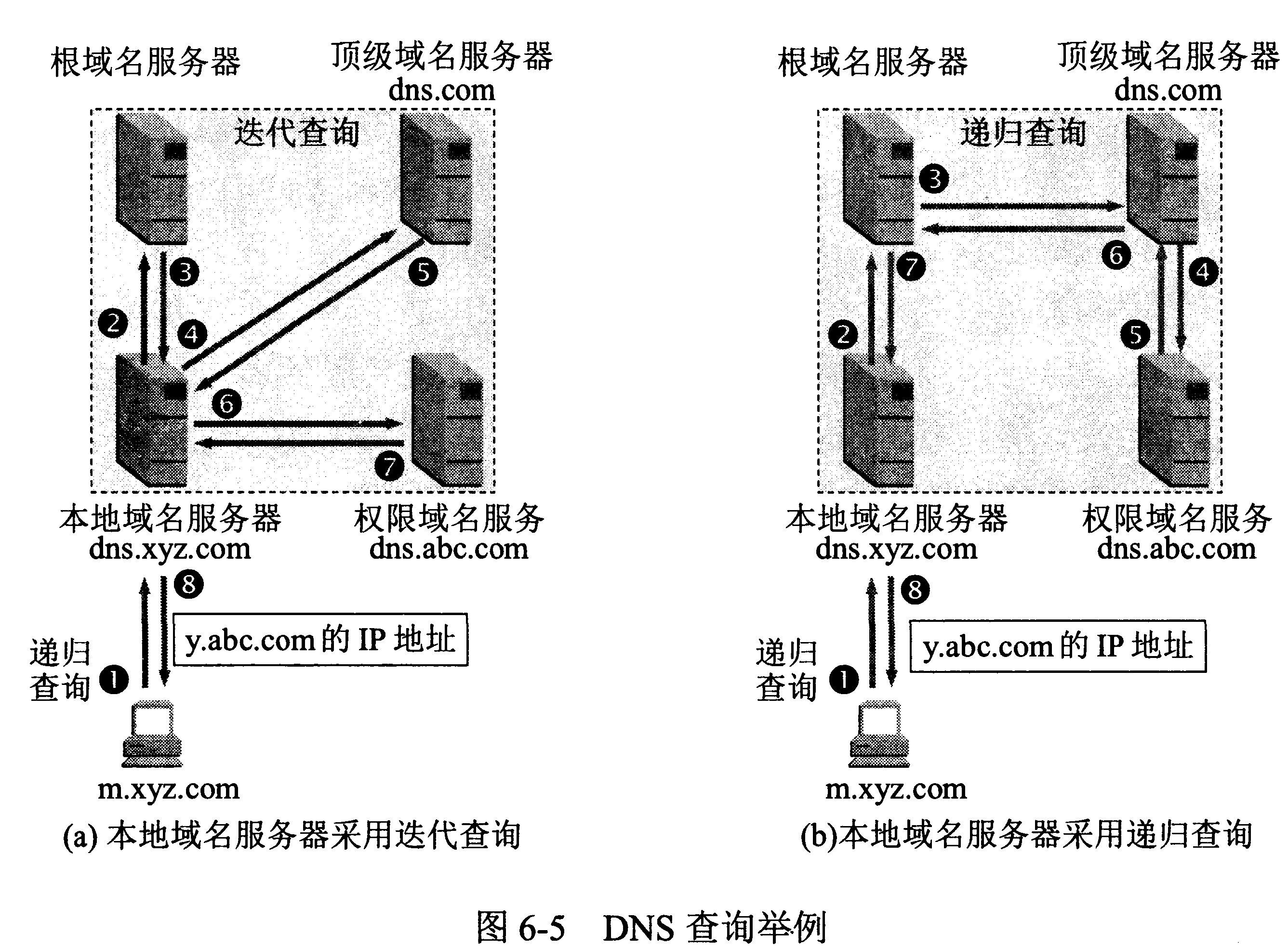 与客户端DNS本地DNS服务器在哪里-第1张图片-太平洋在线下载