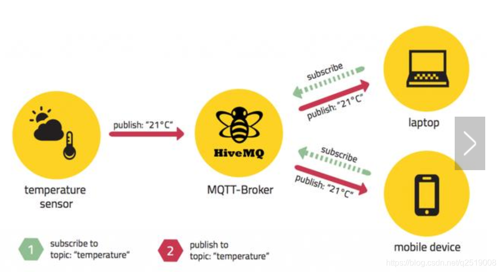 mqtt异步客户端腾讯云mqtt服务器搭建-第1张图片-太平洋在线下载