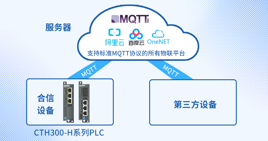 mqtt异步客户端腾讯云mqtt服务器搭建-第2张图片-太平洋在线下载