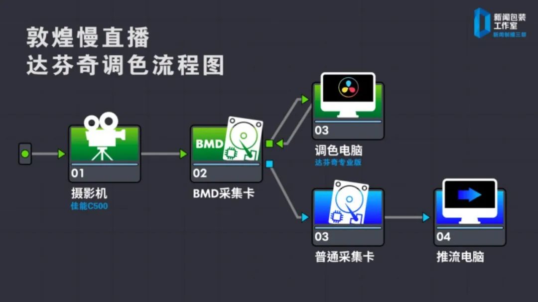 大漠直播app苹果版苹果隐藏带颜色的app-第2张图片-太平洋在线下载