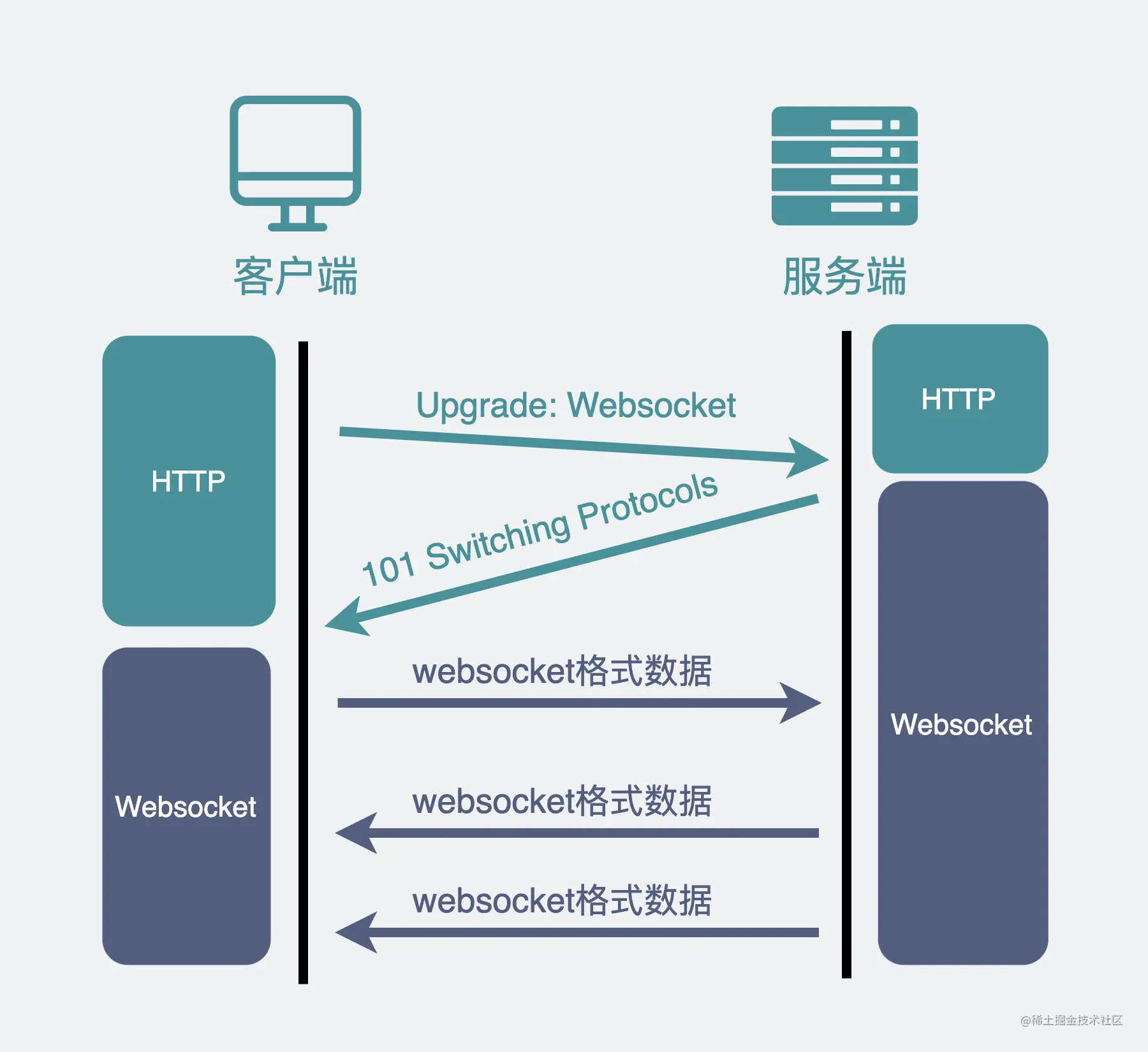 websocketssl客户端javawebsocket客户端-第1张图片-太平洋在线下载