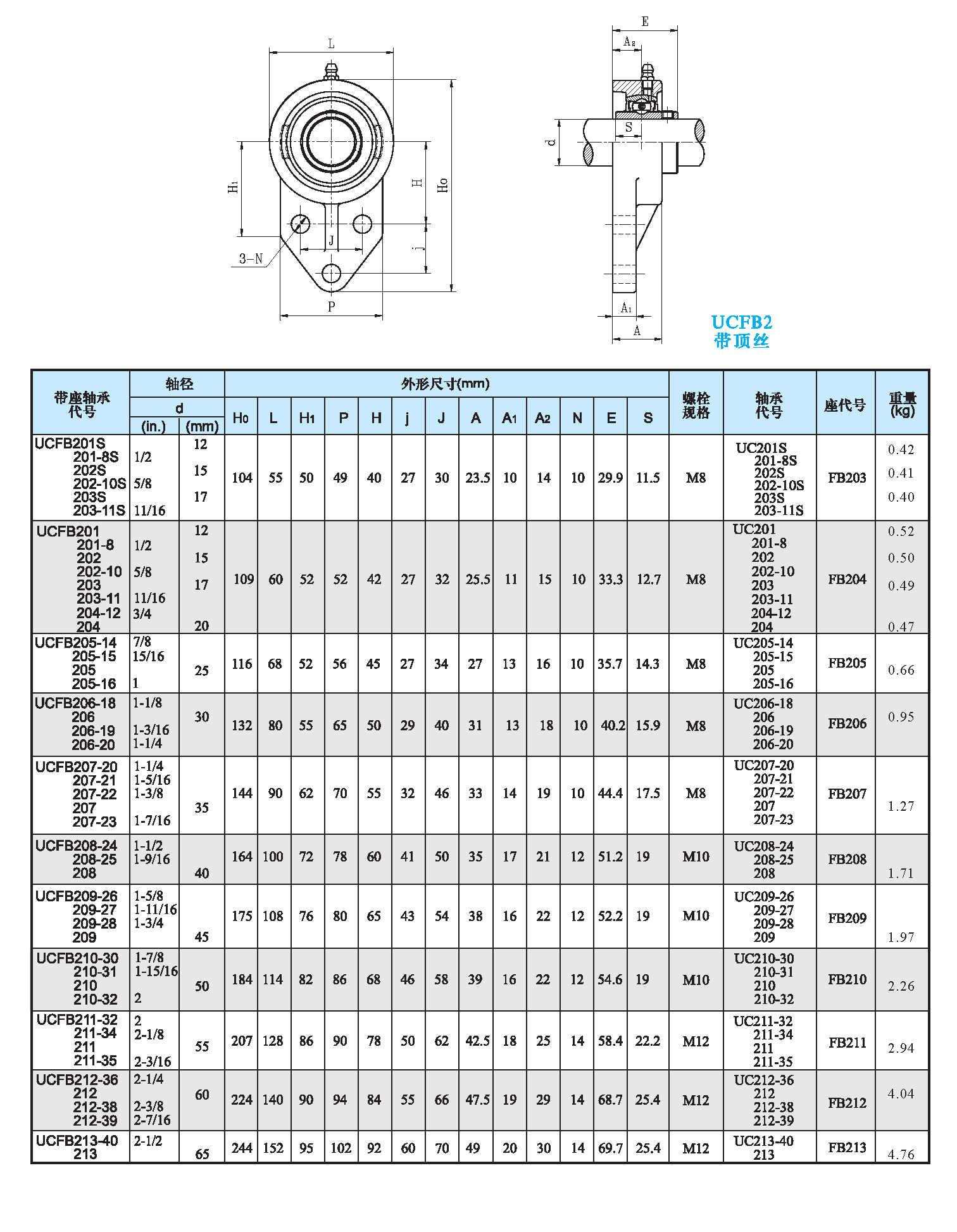 手机版轴承查询软件(手机查询轴承型号app)-第5张图片-QuickQ官网
