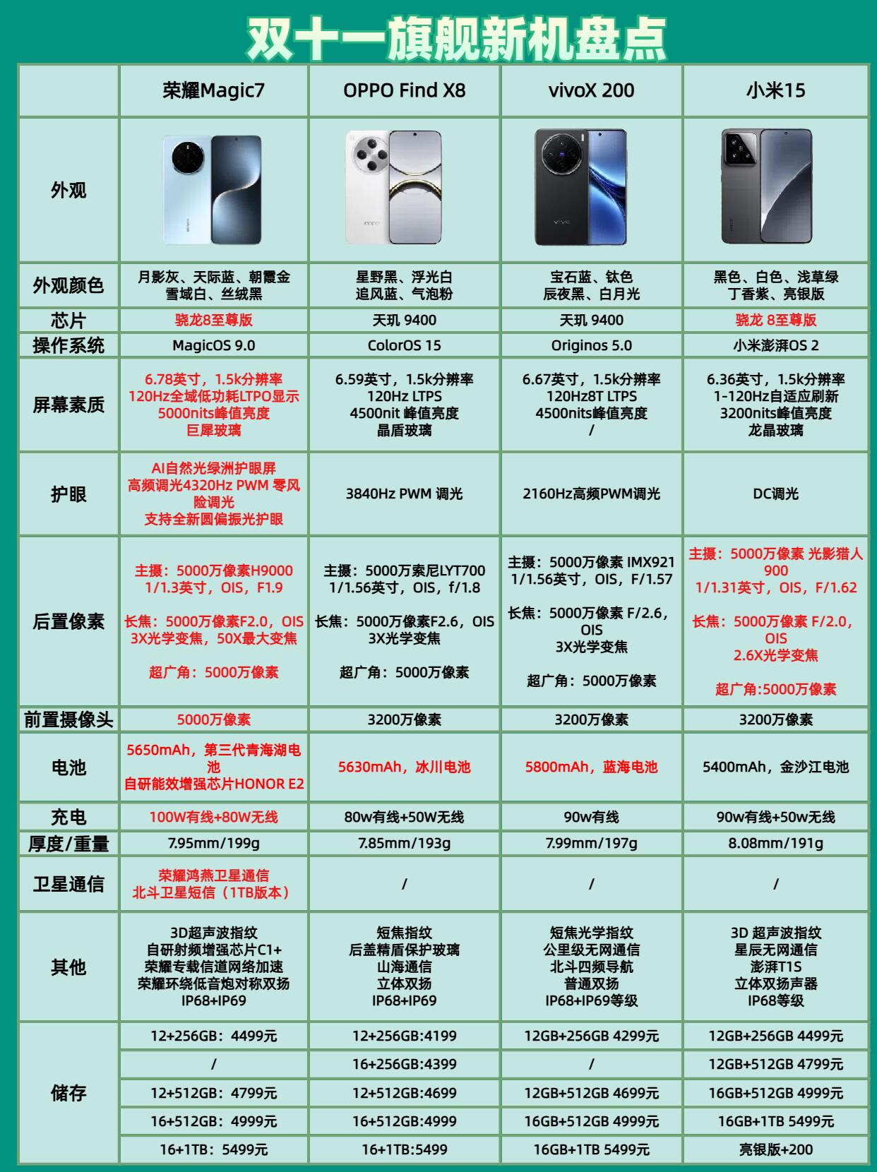 手机性能对比手机版(2021手机性能比排行榜)-第2张图片-QuickQ官网