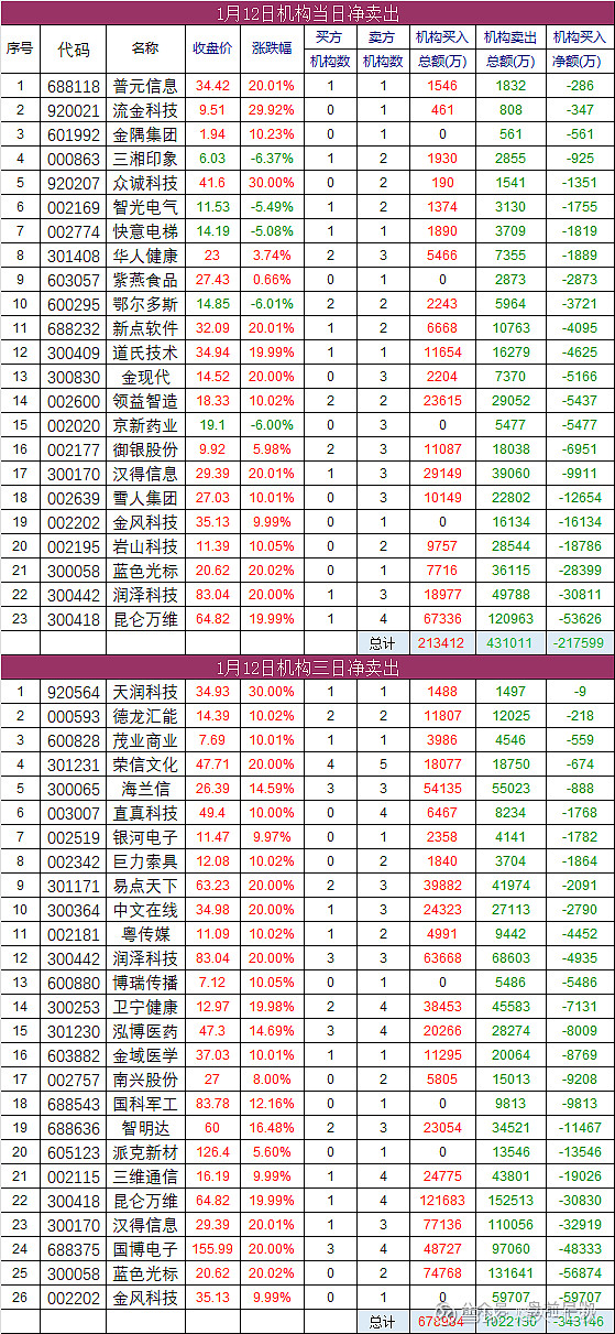 同花顺手机版新股申购(手机同花顺在哪里打新股)-第4张图片-QuickQ官网