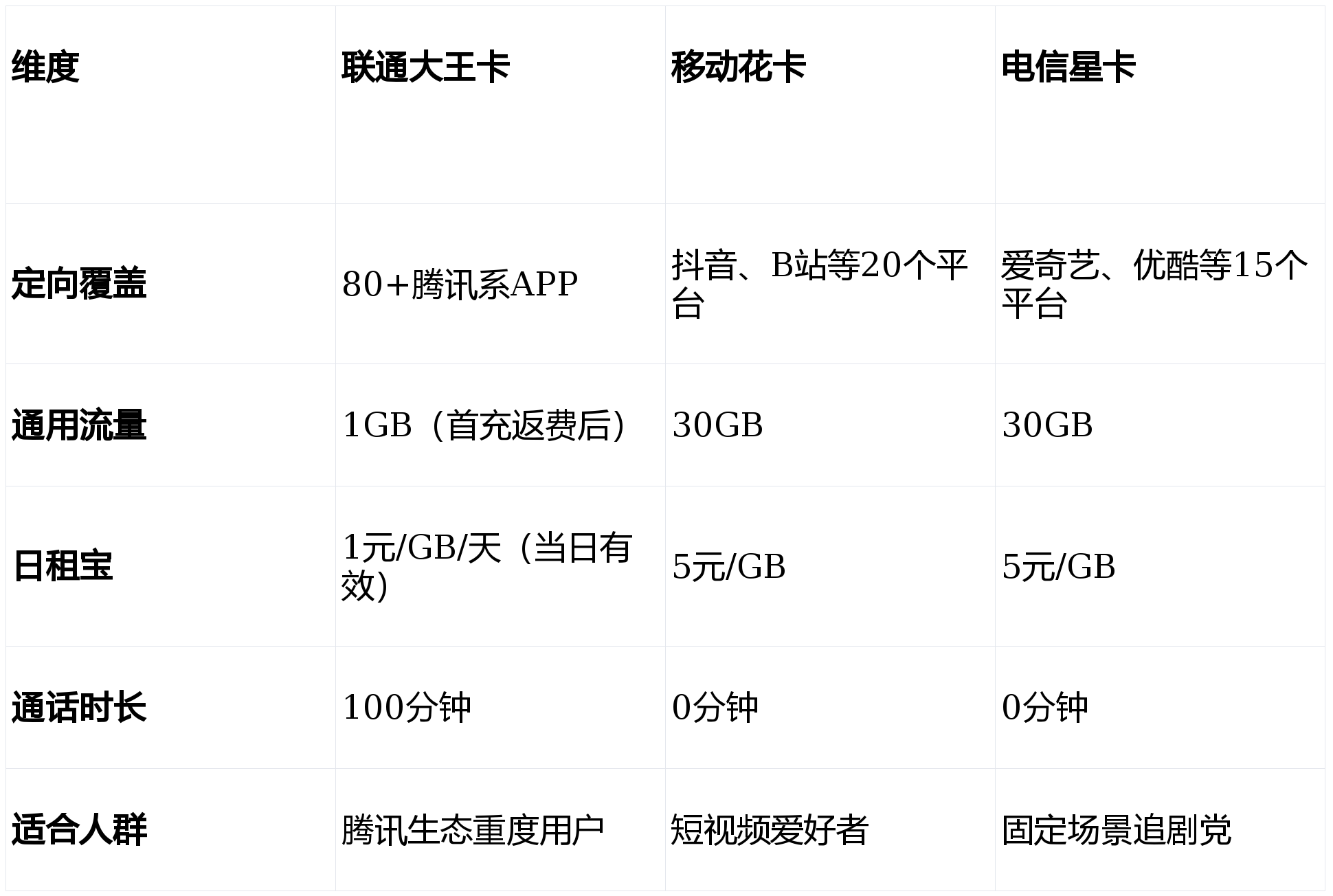 联通大王卡安卓版免流量(中国联通大王卡免流app)-第5张图片-QuickQ官网