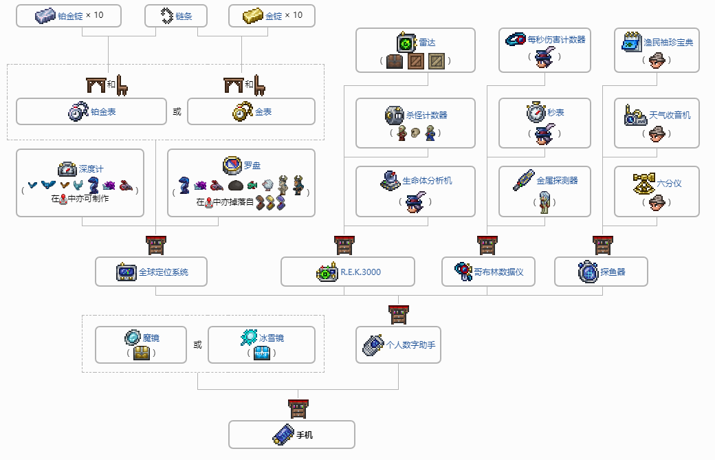 泰拉瑞亚手机版怎么附魔(手机版泰拉瑞亚附魔剑的准确位置)-第2张图片-QuickQ官网